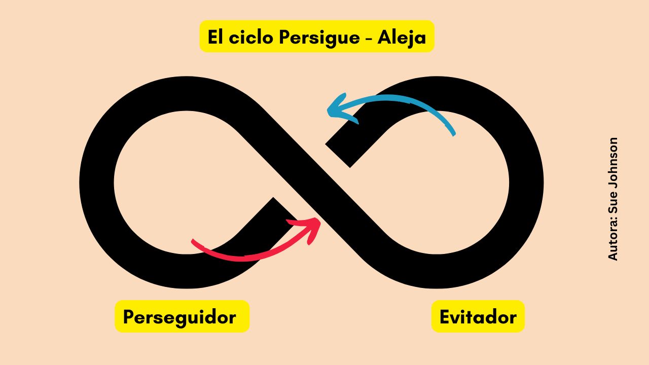 Persgue La psicología de los perseguidores y los evitadores - Natalia Gurdian